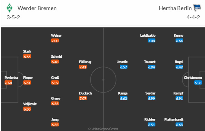 Soi kèo Bremen vs Hertha Berlin, 01h30 ngày 29/10, VĐQG Đức - Ảnh 6