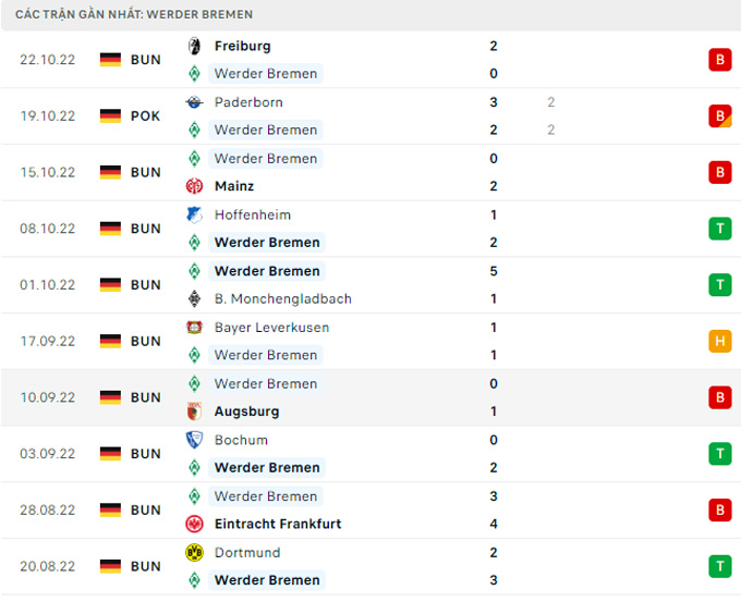 Soi kèo Bremen vs Hertha Berlin, 01h30 ngày 29/10, VĐQG Đức - Ảnh 7