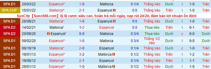Soi kèo Mallorca vs Espanyol, 02h00 ngày 29/10: Vững như bàn thạch - Ảnh 5
