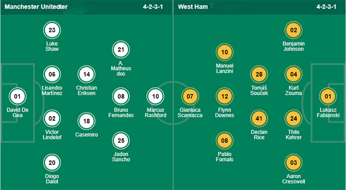 Link trực tiếp Man United vs West Ham, 23h15 ngày 30/10, Ngoại hạng Anh 2022/23 - Ảnh 4