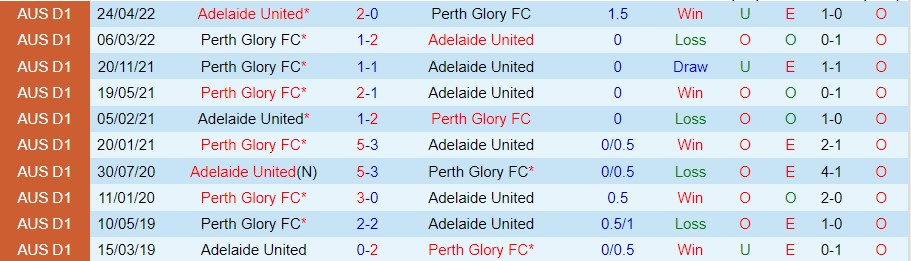 Nhận định Adelaide vs Perth Glory, 11h00 ngày 30/10, A-League - Ảnh 7