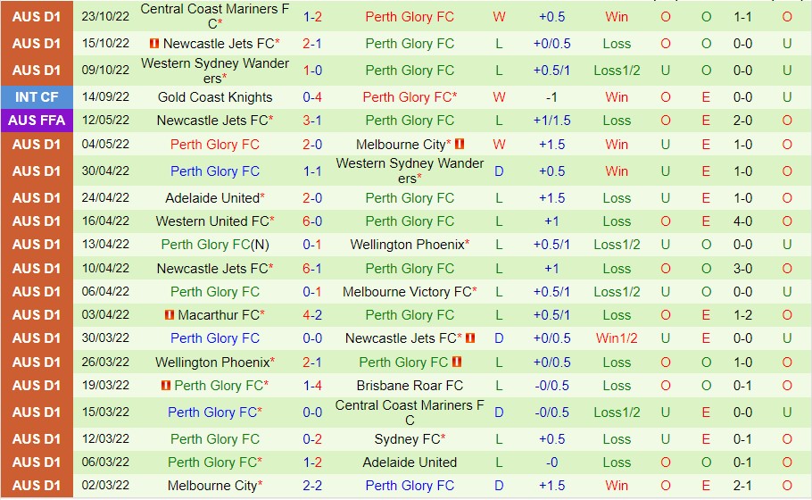Nhận định Adelaide vs Perth Glory, 11h00 ngày 30/10, A-League - Ảnh 9