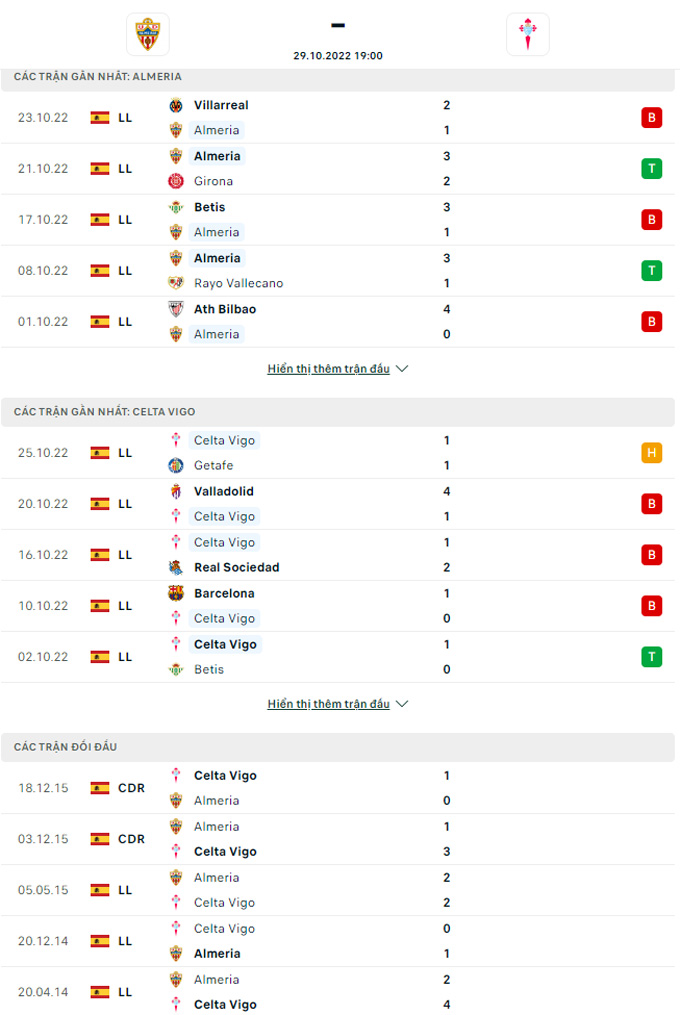 Nhận định Almeria vs Celta Vigo, 19h00 ngày 29/10 - Ảnh 6
