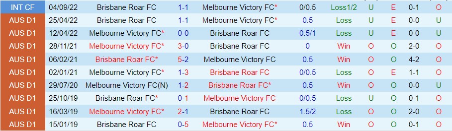 Nhận định Brisbane Roar FC vs Melbourne Victory, 11h00 ngày 29/10, A-League - Ảnh 4