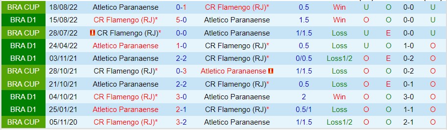 Nhận định Flamengo vs Atletico Paranaense, 03h00 ngày 30/10, Copa Libertadores - Ảnh 5