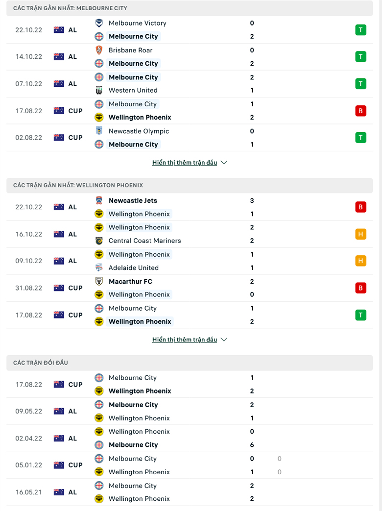 Nhận định Melbourne City vs Wellington Phoenix, 13h00 ngày 30/10: Không có cửa bật - Ảnh 5