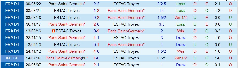 Nhận định PSG vs Troyes, 22h00 ngày 29/10, Ligue 1 - Ảnh 4