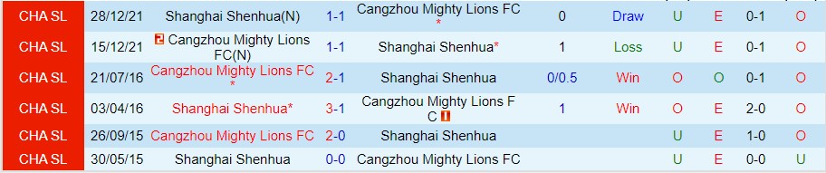 Nhận định Shanghai Shenhua vs Cangzhou Mighty, 16h30 ngày 29/10, Super League Trung Quốc - Ảnh 4