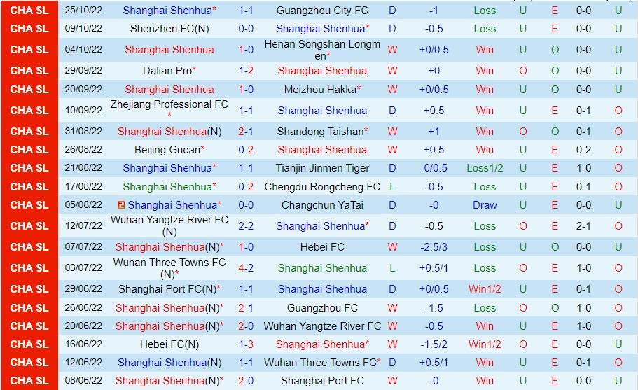 Nhận định Shanghai Shenhua vs Cangzhou Mighty, 16h30 ngày 29/10, Super League Trung Quốc - Ảnh 5