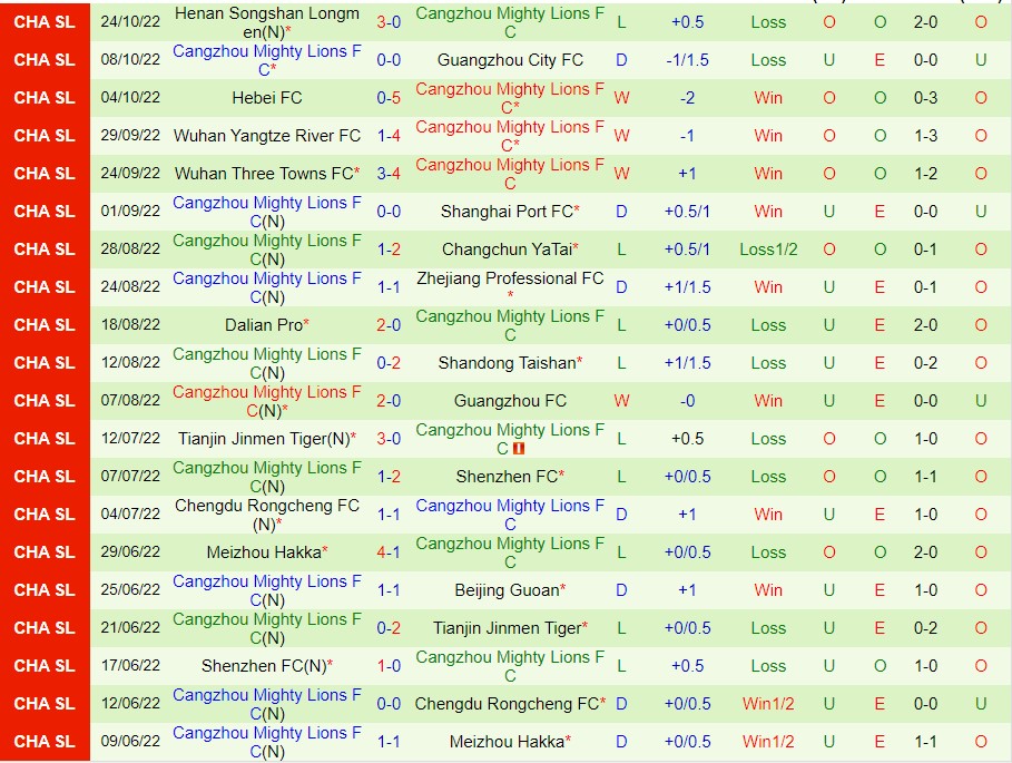 Nhận định Shanghai Shenhua vs Cangzhou Mighty, 16h30 ngày 29/10, Super League Trung Quốc - Ảnh 6