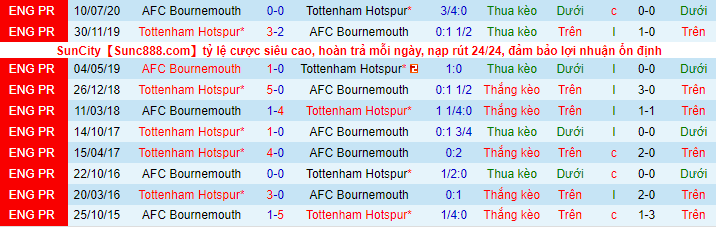 Soi kèo Bournemouth vs Tottenham, 21h00 ngày 29/10: Cú ngã tiếp theo - Ảnh 4