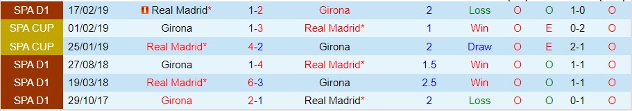 Soi kèo Real Madrid vs Girona, 22h15 ngày 30/10, La Liga - Ảnh 8