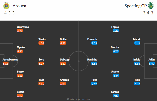 Soi kèo thơm Arouca vs Sporting Lisbon, 2h30 ngày ngày 30/10: Đứt mạch toàn thắng - Ảnh 10