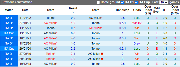 Soi kèo Torino vs AC Milan, 2h45 ngày 31/10: Turin đi dễ khó về - Ảnh 10