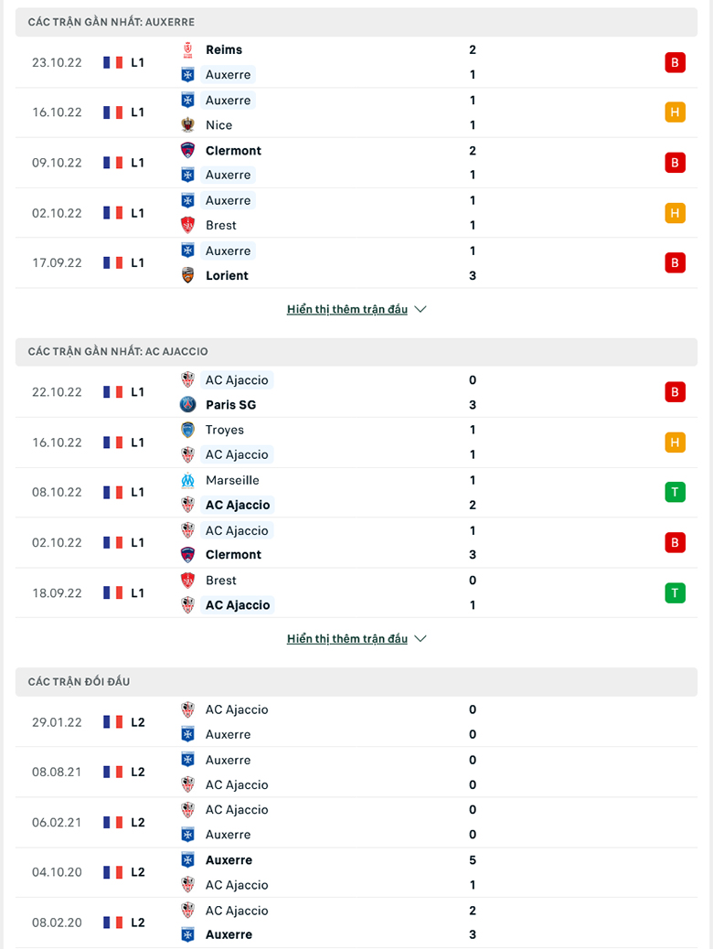 Nhận định Auxerre vs Ajaccio, 19h00 ngày 30/10: Sân nhà vẫn hơn - Ảnh 9