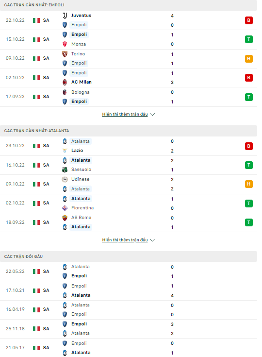 Nhận định bóng đá Empoli vs Atalanta, 18h30 ngày 30/10: Kẻ cứng đầu khó chịu  - Ảnh 3