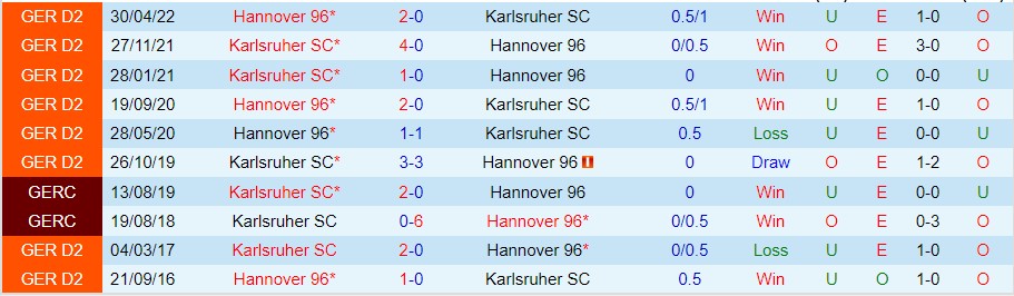 Nhận định Hannover 96 vs Karlsruher, 19h30 ngày 30/10, Bundesliga 2 - Ảnh 6