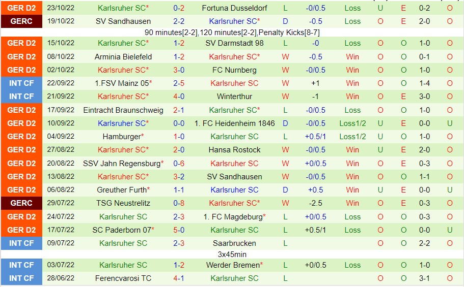 Nhận định Hannover 96 vs Karlsruher, 19h30 ngày 30/10, Bundesliga 2 - Ảnh 8