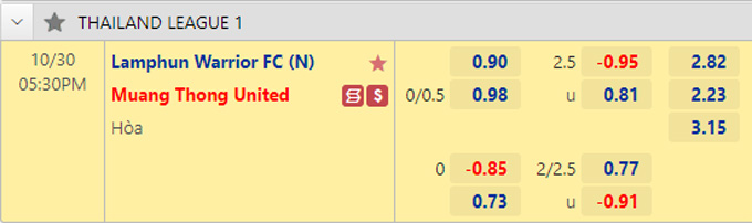 Nhận định Lamphun vs Muang Thong, 17h30 ngày 30/10 - Ảnh 2