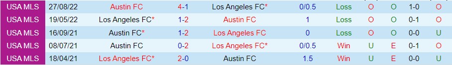 Nhận định Los Angeles vs Austin, 02h00 ngày 31/10, MLS - Ảnh 4