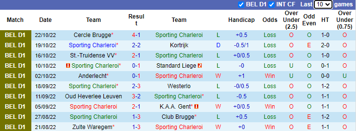 Soi kèo thơm Sporting Charleroi vs Royal Antwerp, 3h00 ngày 31/10: Khó có tưng bừng - Ảnh 8