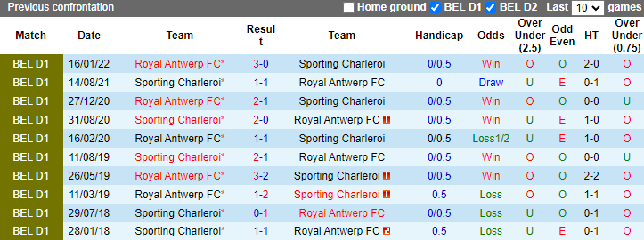 Soi kèo thơm Sporting Charleroi vs Royal Antwerp, 3h00 ngày 31/10: Khó có tưng bừng - Ảnh 10