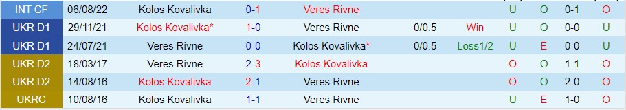 Nhận định Kolos Kovalivka vs Veres Rivne, 18h00 ngày 31/10, VĐQG Ukraine - Ảnh 4