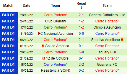 Nhận định Libertad vs Cerro Porteno, 06h00 ngày 01/11: Chủ hết động lực - Ảnh 6