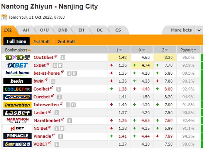 Nhận định Nantong Zhiyun vs Nanjing City, 14h00 ngày 31/10 - Ảnh 3