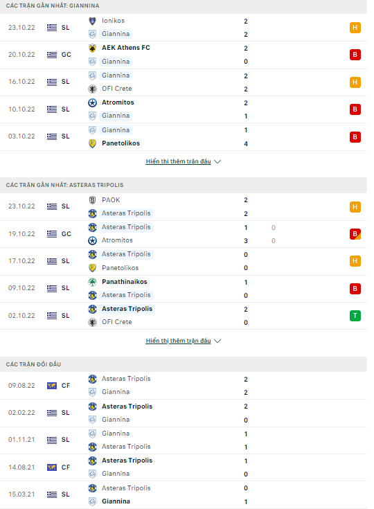 Nhận định Pas Giannina vs Asteras Tripolis, 23h00 ngày 31/10: Chủ nhà yếu thế - Ảnh 3