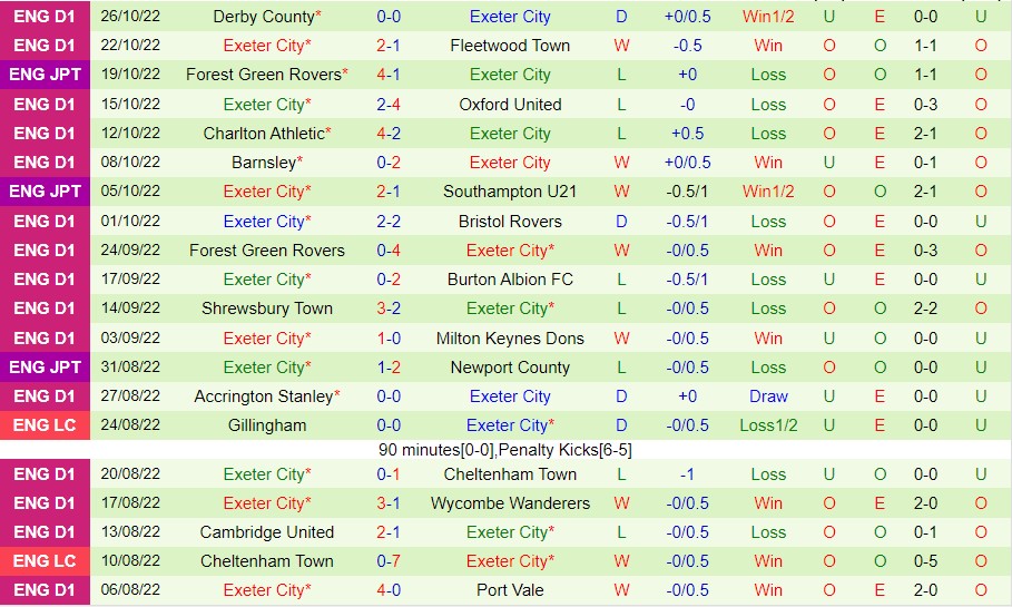 Nhận định Plymouth vs Exeter City, 03h00 ngày 1/11, Hạng Nhất Anh - Ảnh 7