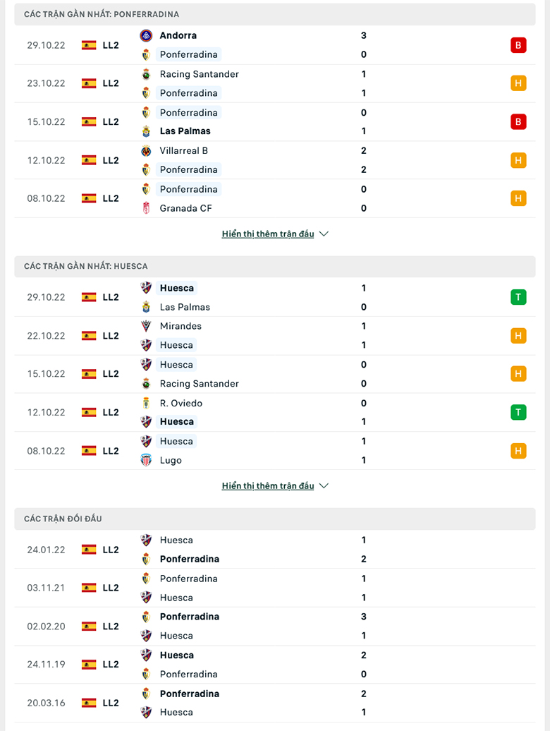 Nhận định Ponferradina vs Huesca, 22h15 ngày 1/11: Chủ nhà gặp khó - Ảnh 4
