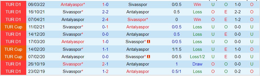 Nhận định Sivasspor vs Antalyaspor, 00h00 ngày 1/11, VĐQG Thổ Nhĩ Kỳ - Ảnh 4