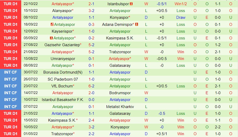 Nhận định Sivasspor vs Antalyaspor, 00h00 ngày 1/11, VĐQG Thổ Nhĩ Kỳ - Ảnh 6