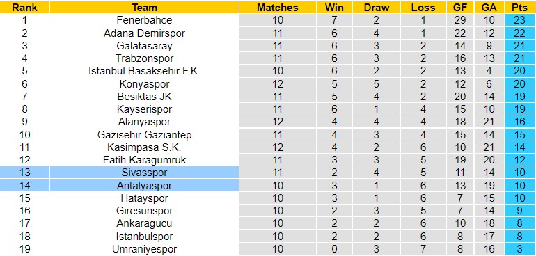 Nhận định Sivasspor vs Antalyaspor, 00h00 ngày 1/11, VĐQG Thổ Nhĩ Kỳ - Ảnh 7