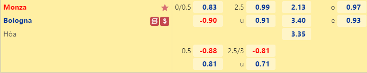 Soi kèo Monza vs Bologna, 02h45 ngày 1/11: Tiếp đà thăng hoa - Ảnh 3