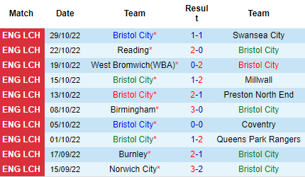 Nhận định Bristol City vs Sheffield United, 03h00 ngày 02/11: Lại rơi điểm - Ảnh 4