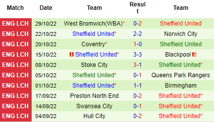 Nhận định Bristol City vs Sheffield United, 03h00 ngày 02/11: Lại rơi điểm - Ảnh 5