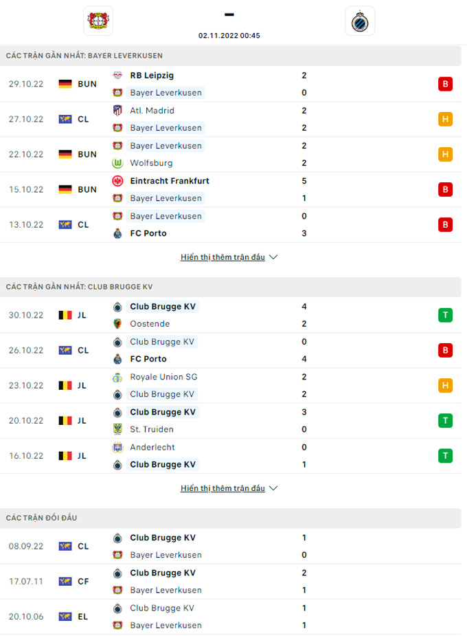 Nhận định Leverkusen vs Club Brugge, 0h45 ngày 2/11 - Ảnh 4