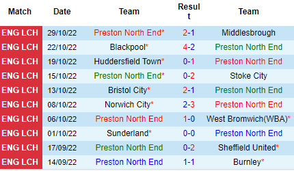 Nhận định Preston North End vs Swansea City, 02h45 ngày 02/11: Thiên nga gãy cánh - Ảnh 4