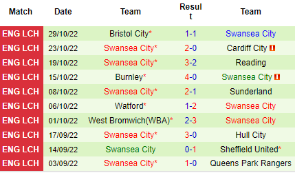 Nhận định Preston North End vs Swansea City, 02h45 ngày 02/11: Thiên nga gãy cánh - Ảnh 5