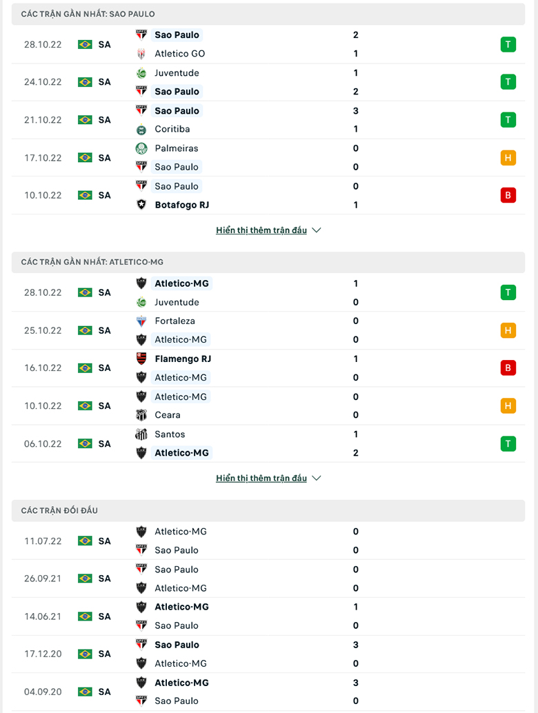 Nhận định Sao Paulo vs Atletico Mineiro, 7h30 ngày 2/11: Trận cầu 6 điểm - Ảnh 3