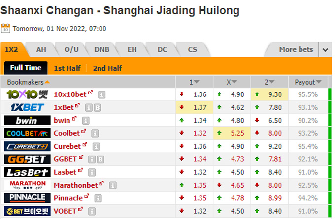 Nhận định Shaanxi Chang'an vs Shanghai Jiading, 14h00 ngày 1/11 - Ảnh 2
