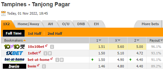 Nhận định Tampines vs Tanjong Pagar, 18h45 ngày 01/11: Vượt qua đối thủ - Ảnh 4