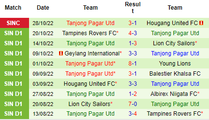 Nhận định Tampines vs Tanjong Pagar, 18h45 ngày 01/11: Vượt qua đối thủ - Ảnh 6