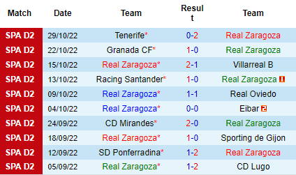 Nhận định Zaragoza vs FC Andorra, 22h15 ngày 01/11: Tiếp đà khởi sắc - Ảnh 5
