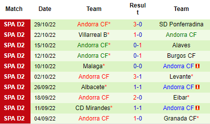 Nhận định Zaragoza vs FC Andorra, 22h15 ngày 01/11: Tiếp đà khởi sắc - Ảnh 6