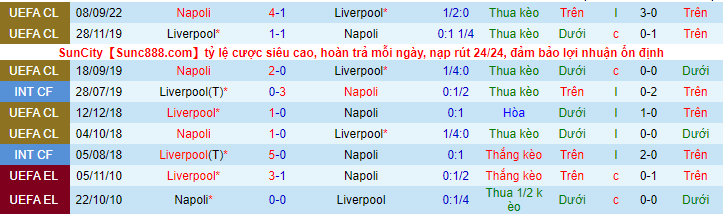 Soi kèo Liverpool vs Napoli, 03h00 ngày 2/11: Cơn cuồng phong màu xanh  - Ảnh 3