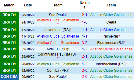 Nhận định AC Goianiense vs Santos, 05h00 ngày 03/11: Quyết tâm là chưa đủ - Ảnh 3