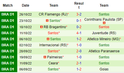 Nhận định AC Goianiense vs Santos, 05h00 ngày 03/11: Quyết tâm là chưa đủ - Ảnh 4